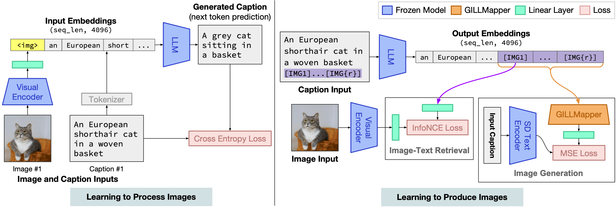 Generating Images with Multimodal Language Models