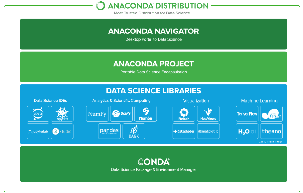 conda-linux-git-enderfga-blog