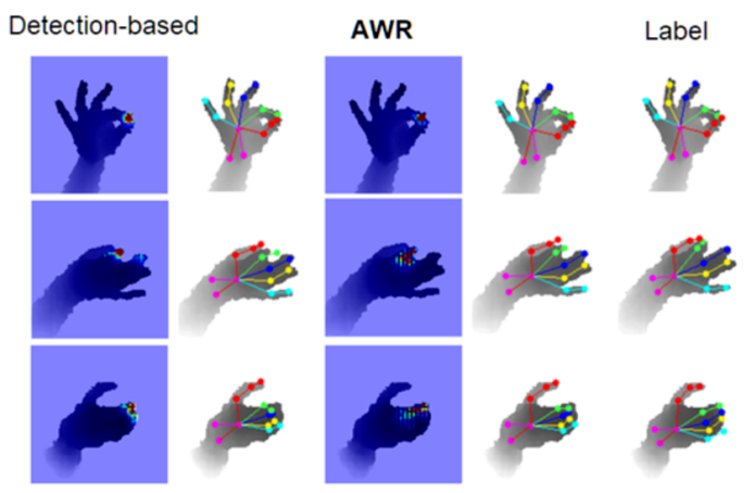 三维手势姿态估计算法研究