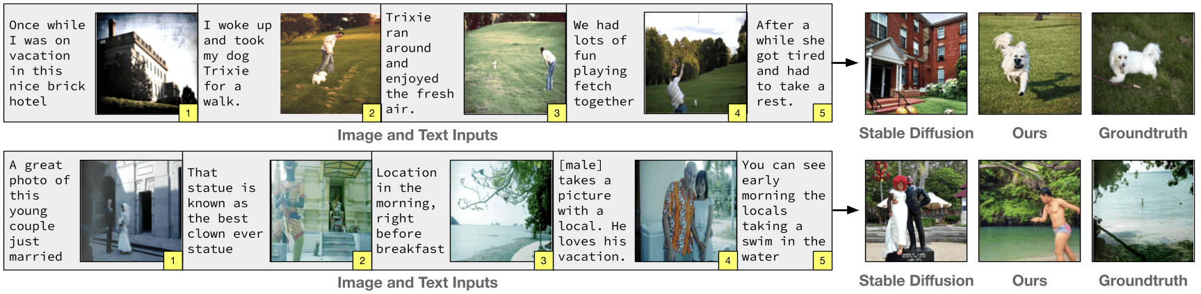Generating from Visual Stories